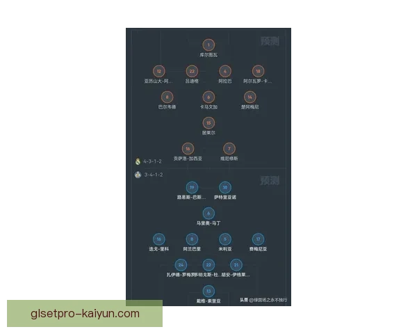 西甲最新阵型趋势：各队战术布局与实战效果分析